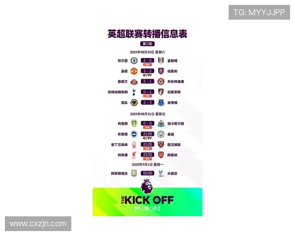 英超球队积分与雪缘对比及赛季排名预测研究