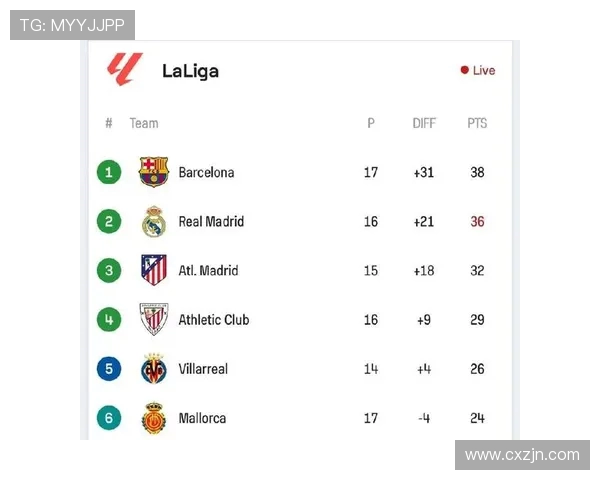 2017西甲联赛进球榜的优秀球员表现与统计 2017西甲联赛进球榜的优秀球员表现与统计