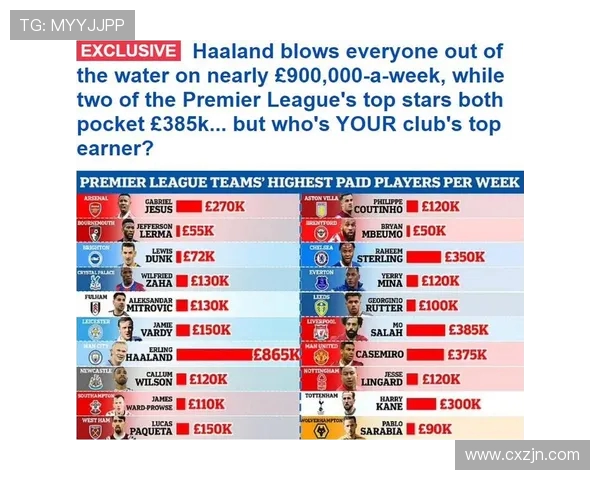 2025赛季英超顶薪球员是谁？年薪水平揭晓