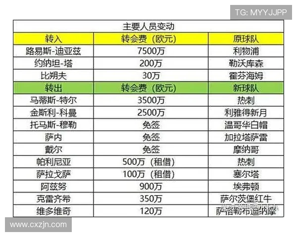 德甲联赛中的降级和升级球队名单及影响分析