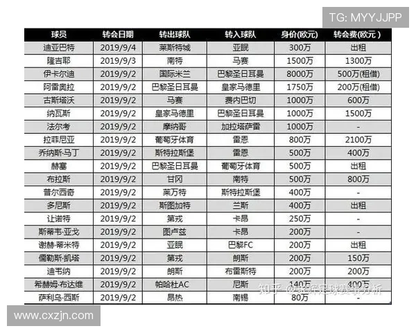 法甲球员市场价值排名及转会影响因素