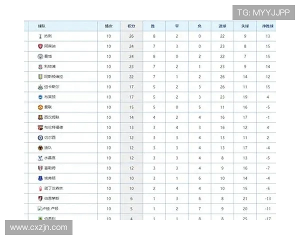 英超球队积分:英超联赛各球队的积分榜分析与排名情况