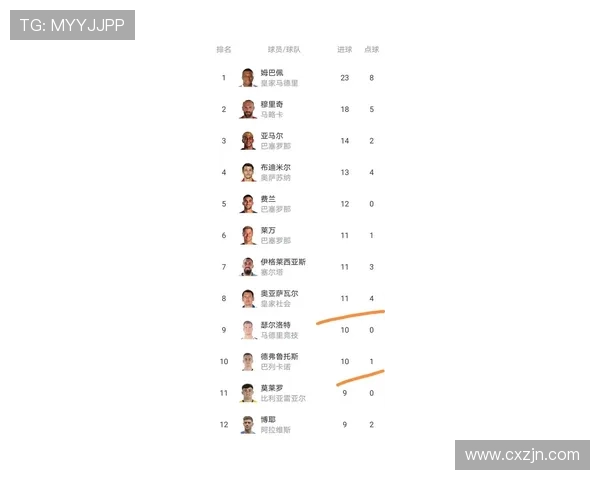 西甲联赛历史最高积分球队及其赛季数据 西甲联赛历史最高积分球队及其赛季数据